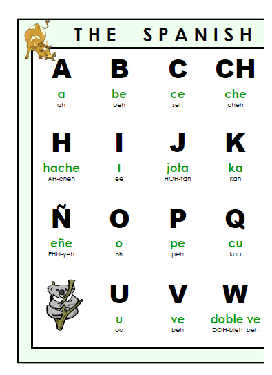 spanish alphabet pronunciation printable