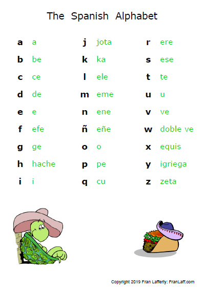 Spanish Alphabet – FranLaff.com